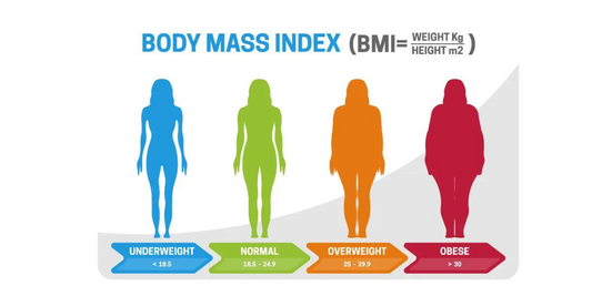 BMI Calculator - Don't Know Your BMI? Here's How to Calculate It.