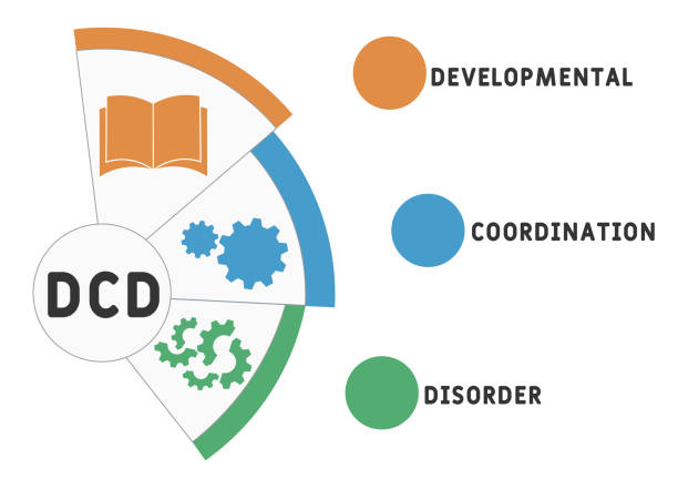 Understanding Developmental Coordination Disorder (DCD): Symptoms, Dia ...