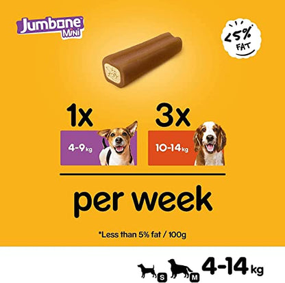 Pedigree Jumbone Mini Adult Dog Treat – Chicken & Lamb, 160g Pack (4 Treats): Petite Pleasures for Your Pooch's Delight