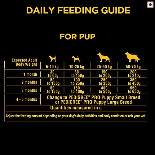 Pedigree PRO Chicken Flavor Puppy Food Starter - 3kg Pack, for Nursing Moms & Pups (3-12 Weeks)