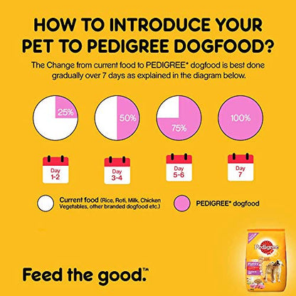 Pedigree Puppy Dry Dog Food - Chicken & Milk Flavor, 20kg Packaging