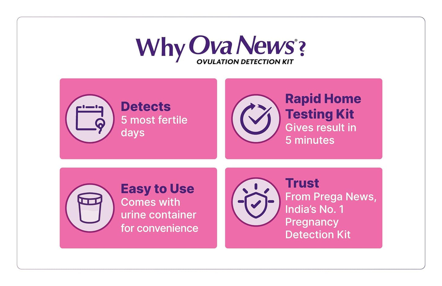 Buy Online Ova News Ovulation Detection Kit for women - 6 strips at best price in india