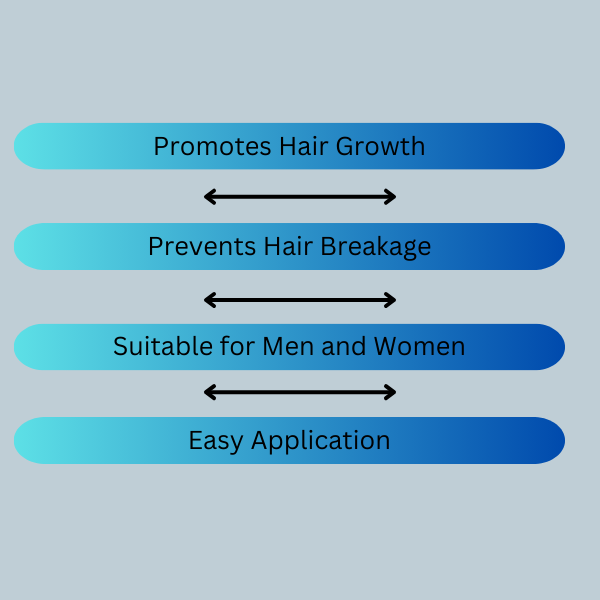 Buy Online Hairline 5 Hair Regrowth & Hair Loss Treatment at best price in India 