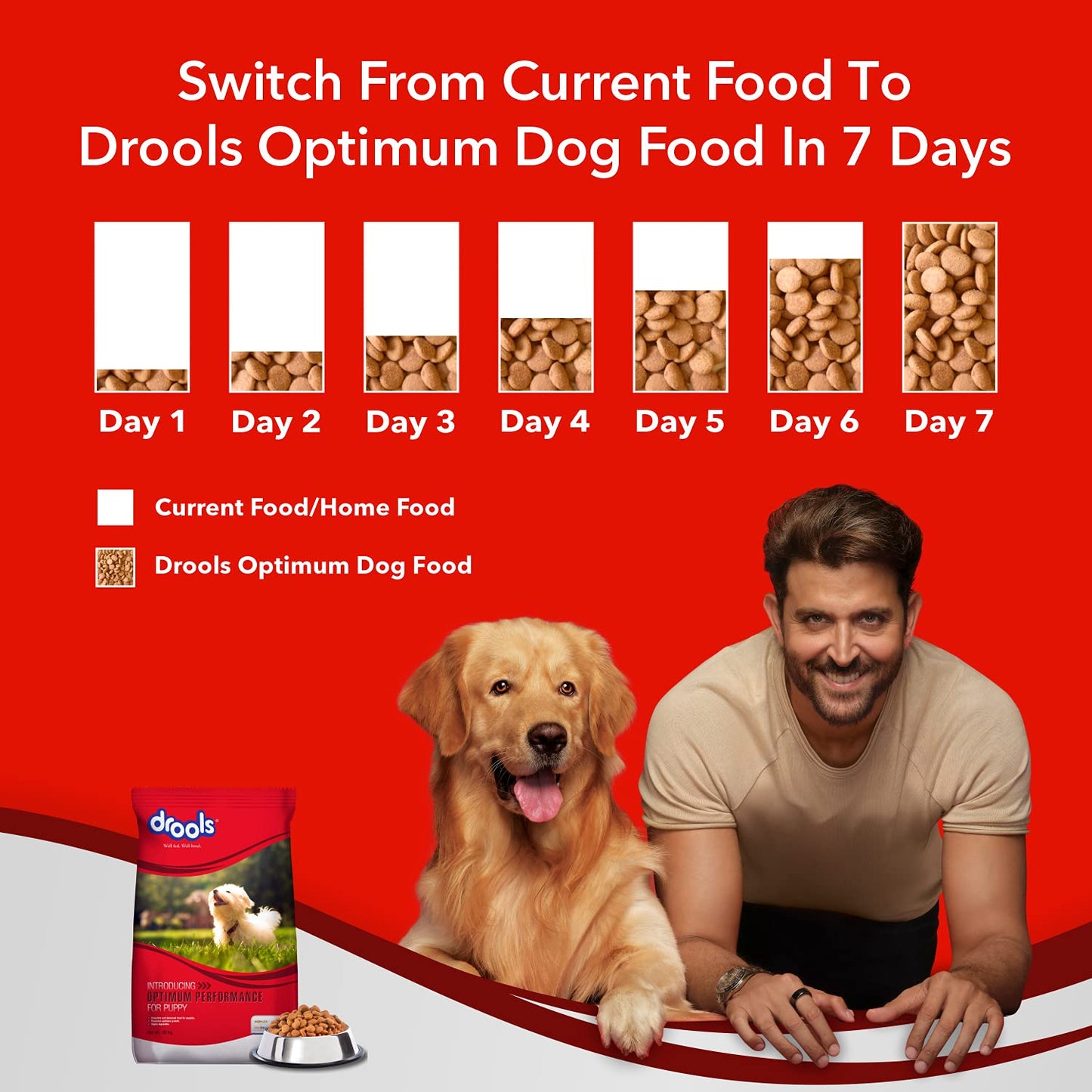 Buy Online Drools Optimum Performance Puppy Dog Food at best price in India